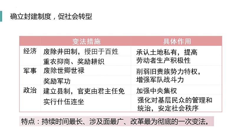 第4课中国历代变法和改革课件高中历史统编版选择性必修一国家制度与社会治理 (8)第7页