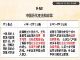 第4课中国历代变法和改革课件高中历史统编版选择性必修一国家制度与社会治理 (10)