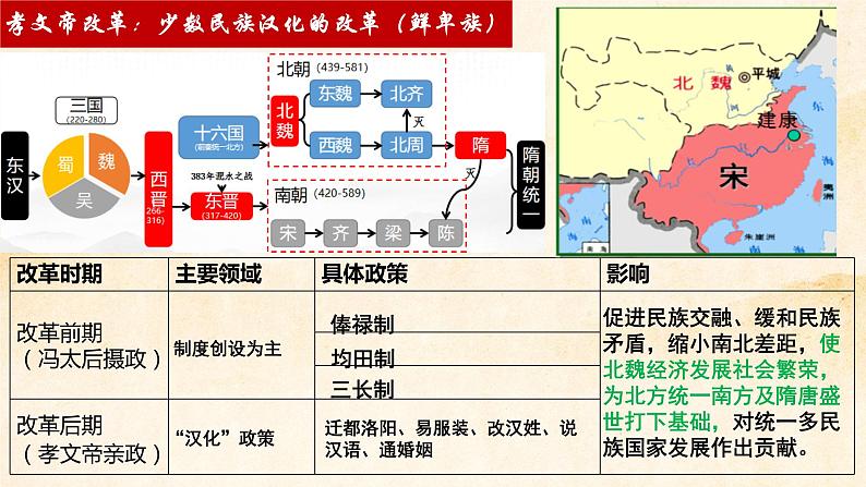 第4课中国历代变法和改革课件高中历史统编版选择性必修一国家制度与社会治理 (10)06