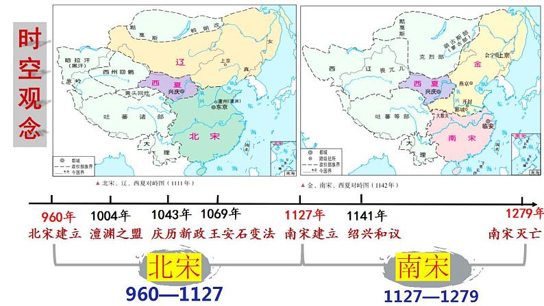 2022-2023学年高中历史统编版（2019）必修中外历史纲要上册第9课 两宋的政治和军事 课件03