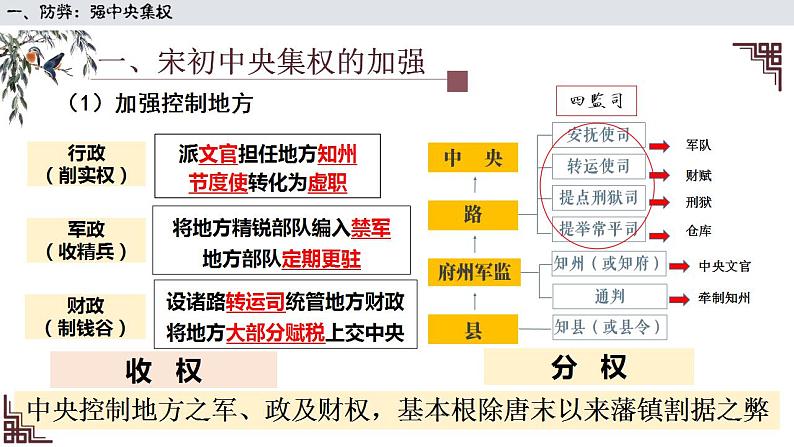 2022-2023学年高中历史统编版（2019）必修中外历史纲要上册第9课 两宋的政治和军事 课件07