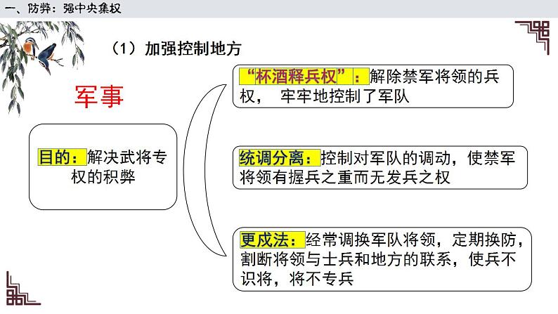 2022-2023学年高中历史统编版（2019）必修中外历史纲要上册第9课 两宋的政治和军事 课件08