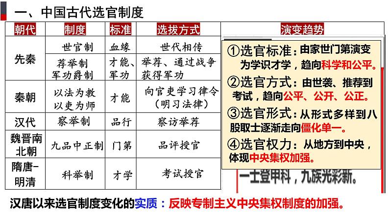 第5课中国古代官员的选拔与管理课件统编版高中历史选择性必修一  (2)05