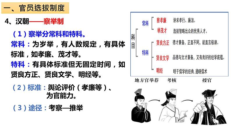 第5课中国古代官员的选拔与管理课件统编版高中历史选择性必修一  (8)06