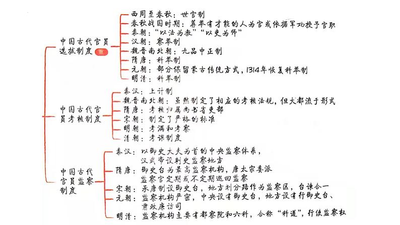 第5课中国古代官员的选拔与管理课件统编版高中历史选择性必修一  (10)第2页