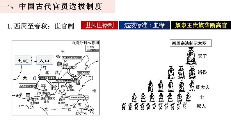 第5课中国古代官员的选拔与管理课件统编版高中历史选择性必修一  (10)第3页