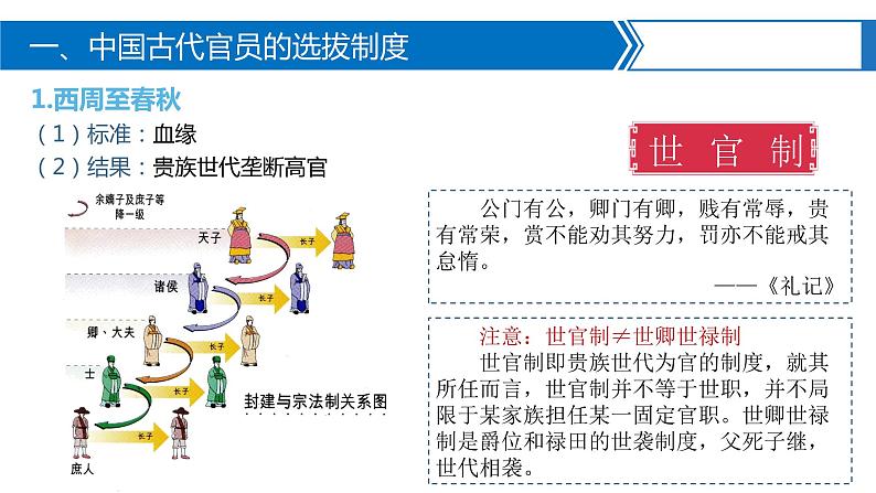 第5课中国古代官员的选拔与管理课件统编版高中历史选择性必修一  (10)第4页