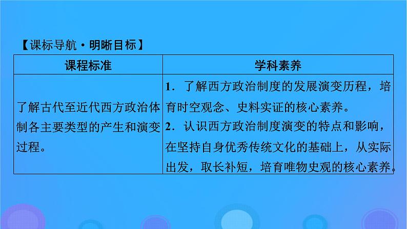 2022秋新教材高中历史第一单元政治制度第2课西方国家古代和近代政治制度的演变课件部编版选择性必修102