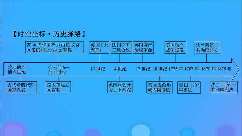 2022秋新教材高中历史第一单元政治制度第2课西方国家古代和近代政治制度的演变课件部编版选择性必修103