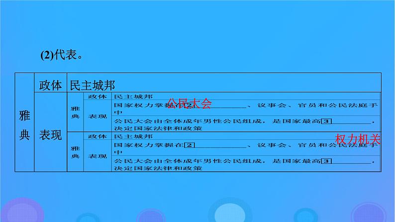 2022秋新教材高中历史第一单元政治制度第2课西方国家古代和近代政治制度的演变课件部编版选择性必修106