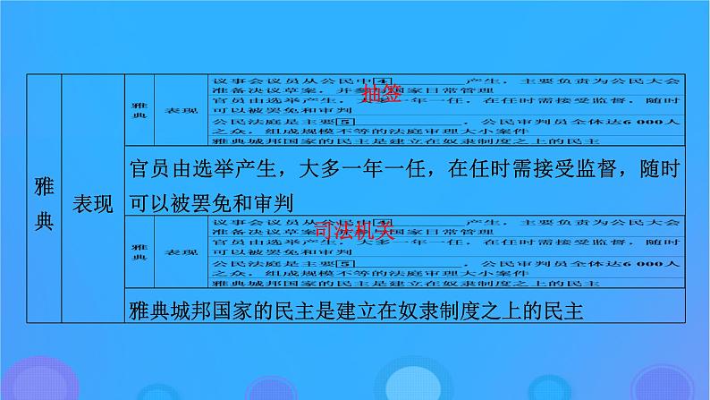 2022秋新教材高中历史第一单元政治制度第2课西方国家古代和近代政治制度的演变课件部编版选择性必修107