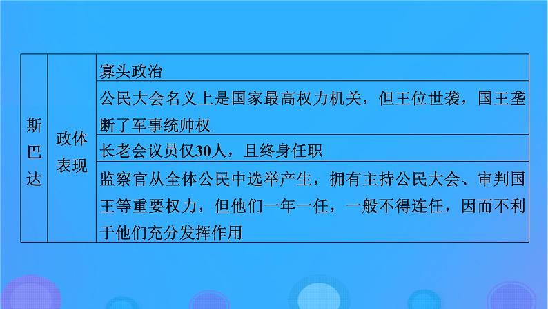 2022秋新教材高中历史第一单元政治制度第2课西方国家古代和近代政治制度的演变课件部编版选择性必修108