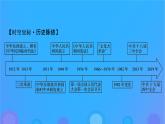 2022秋新教材高中历史第一单元政治制度第3课中国近代至当代政治制度的演变课件部编版选择性必修1