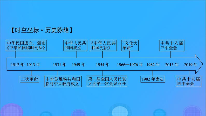 2022秋新教材高中历史第一单元政治制度第3课中国近代至当代政治制度的演变课件部编版选择性必修103