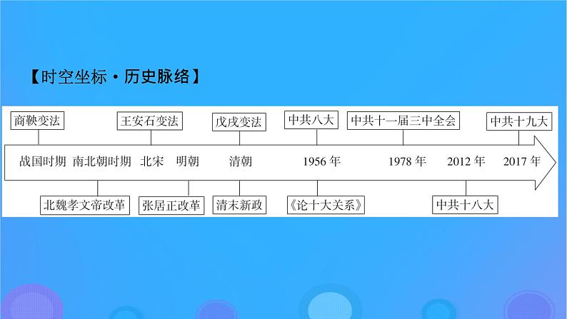 2022秋新教材高中历史第一单元政治制度第4课中国历代变法和改革课件部编版选择性必修1第3页