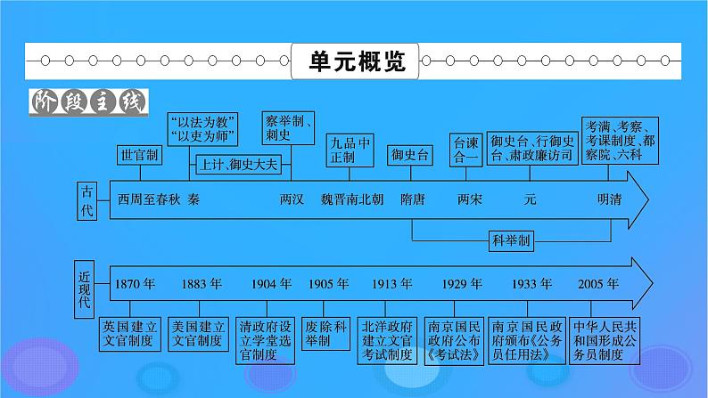 2022秋新教材高中历史第二单元官员的选拔与管理第5课中国古代官员的选拔与管理课件部编版选择性必修1第2页