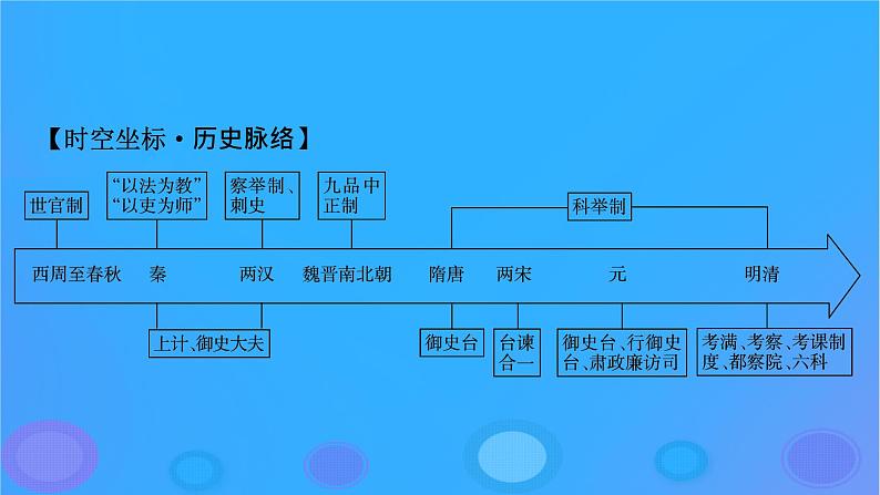 2022秋新教材高中历史第二单元官员的选拔与管理第5课中国古代官员的选拔与管理课件部编版选择性必修1第7页