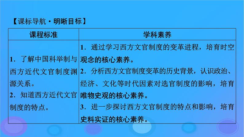 2022秋新教材高中历史第二单元官员的选拔与管理第6课西方的文官制度课件部编版选择性必修102