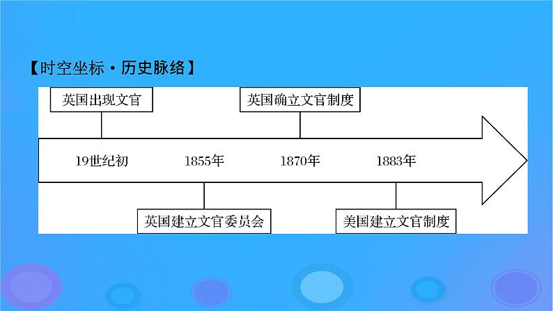 2022秋新教材高中历史第二单元官员的选拔与管理第6课西方的文官制度课件部编版选择性必修103