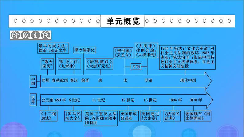 2022秋新教材高中历史第三单元法律与教化第8课中国古代的法治与教化课件部编版选择性必修1第2页