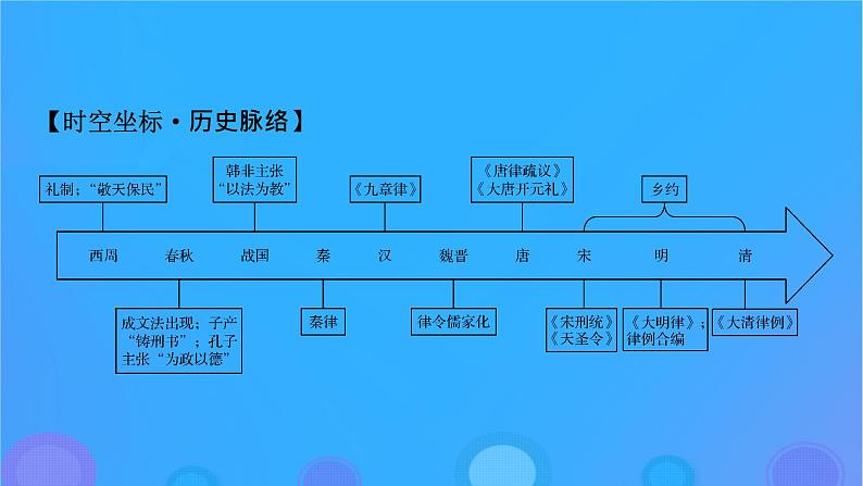 2022秋新教材高中历史第三单元法律与教化第8课中国古代的法治与教化课件部编版选择性必修1第7页