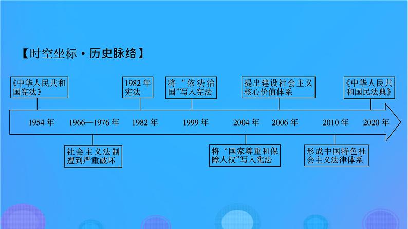 2022秋新教材高中历史第三单元法律与教化第10课当代中国的法治与精神文明建设课件部编版选择性必修1第3页