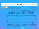 2022秋新教材高中历史第四单元民族关系与国家关系第11课中国古代的民族关系与对外交往课件部编版选择性必修1