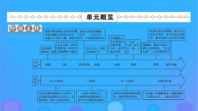 2022秋新教材高中历史第四单元民族关系与国家关系第11课中国古代的民族关系与对外交往课件部编版选择性必修1第2页