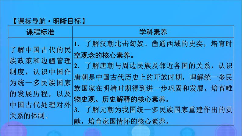 2022秋新教材高中历史第四单元民族关系与国家关系第11课中国古代的民族关系与对外交往课件部编版选择性必修1第7页