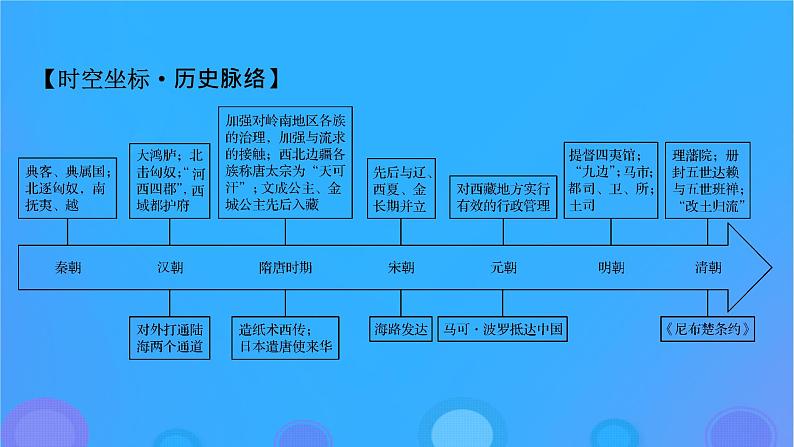 2022秋新教材高中历史第四单元民族关系与国家关系第11课中国古代的民族关系与对外交往课件部编版选择性必修1第8页