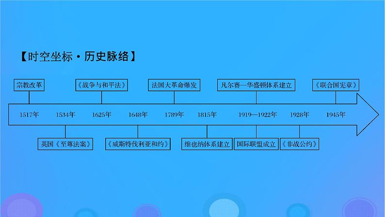 2022秋新教材高中历史第四单元民族关系与国家关系第12课近代西方民族国家与国际法的发展课件部编版选择性必修103