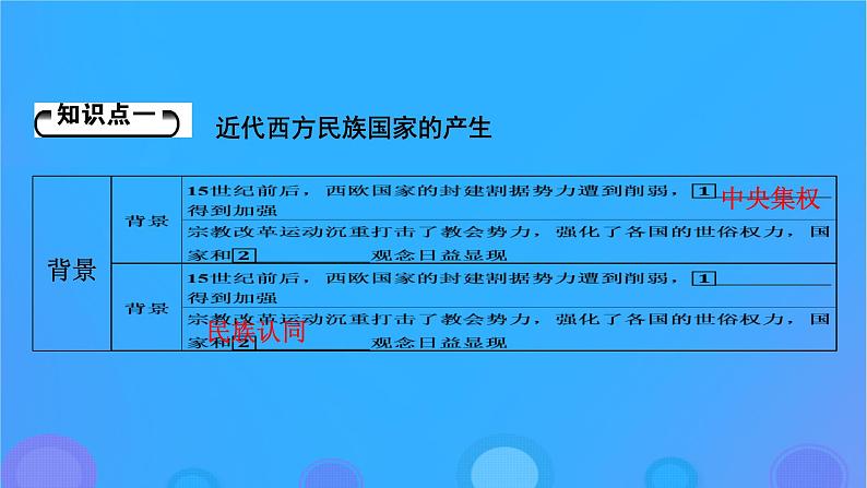 2022秋新教材高中历史第四单元民族关系与国家关系第12课近代西方民族国家与国际法的发展课件部编版选择性必修105