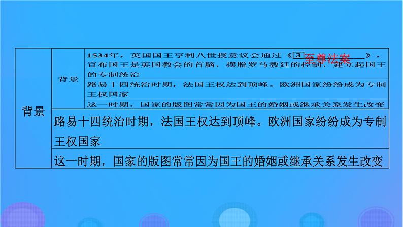 2022秋新教材高中历史第四单元民族关系与国家关系第12课近代西方民族国家与国际法的发展课件部编版选择性必修106