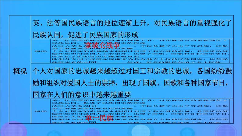 2022秋新教材高中历史第四单元民族关系与国家关系第12课近代西方民族国家与国际法的发展课件部编版选择性必修107