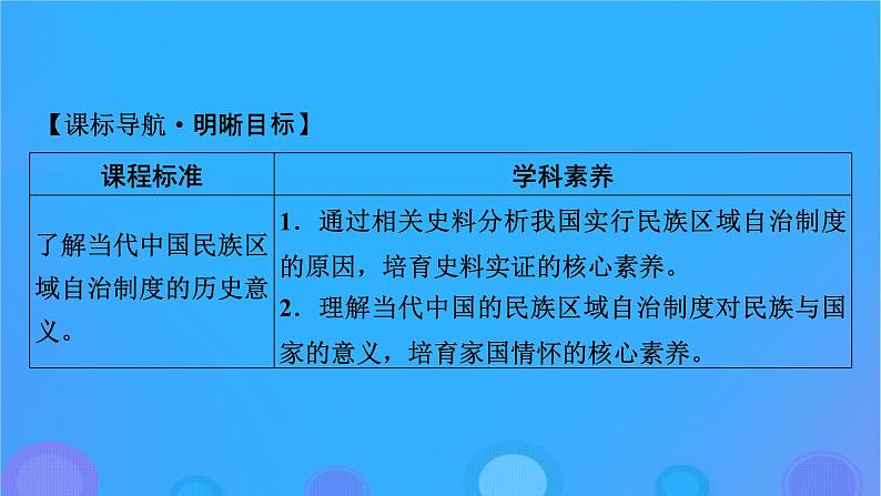 2022秋新教材高中历史第四单元民族关系与国家关系第13课当代中国的民族政策课件部编版选择性必修102