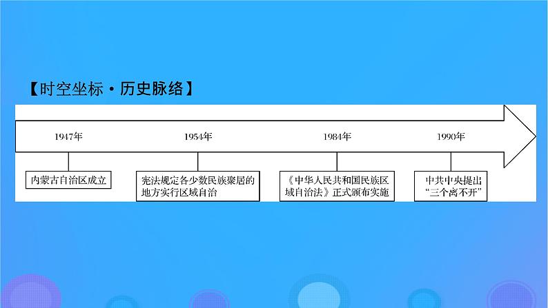 2022秋新教材高中历史第四单元民族关系与国家关系第13课当代中国的民族政策课件部编版选择性必修103