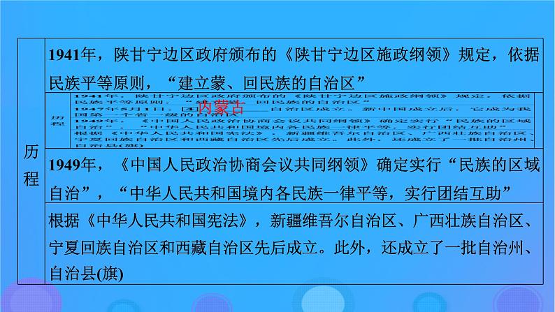 2022秋新教材高中历史第四单元民族关系与国家关系第13课当代中国的民族政策课件部编版选择性必修106