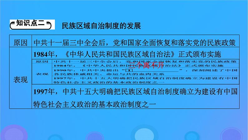 2022秋新教材高中历史第四单元民族关系与国家关系第13课当代中国的民族政策课件部编版选择性必修108