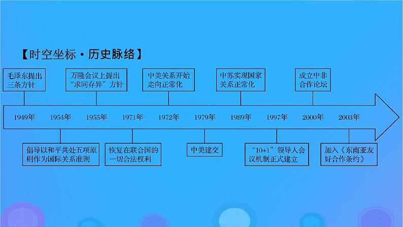 2022秋新教材高中历史第四单元民族关系与国家关系第14课当代中国的外交课件部编版选择性必修103