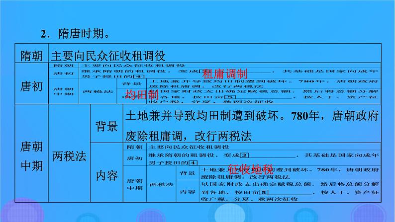 2022秋新教材高中历史第五单元货币与赋税制度第16课中国赋税制度的演变课件部编版选择性必修1第7页