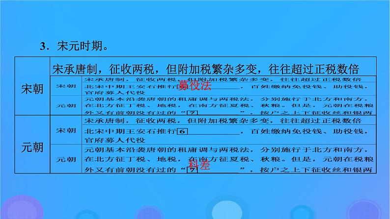 2022秋新教材高中历史第五单元货币与赋税制度第16课中国赋税制度的演变课件部编版选择性必修1第8页