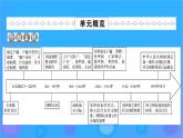 2022秋新教材高中历史第六单元基层治理与社会保障第17课中国古代的户籍制度与社会治理课件部编版选择性必修1
