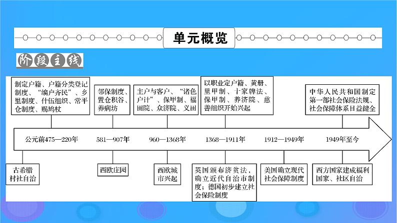 2022秋新教材高中历史第六单元基层治理与社会保障第17课中国古代的户籍制度与社会治理课件部编版选择性必修102