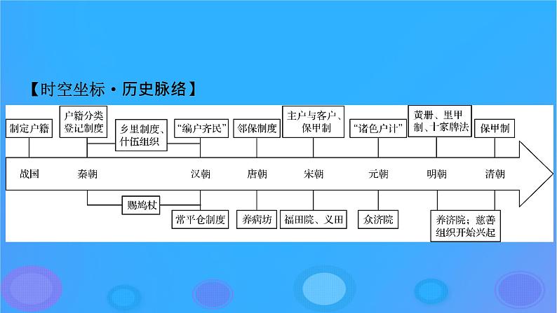 2022秋新教材高中历史第六单元基层治理与社会保障第17课中国古代的户籍制度与社会治理课件部编版选择性必修108