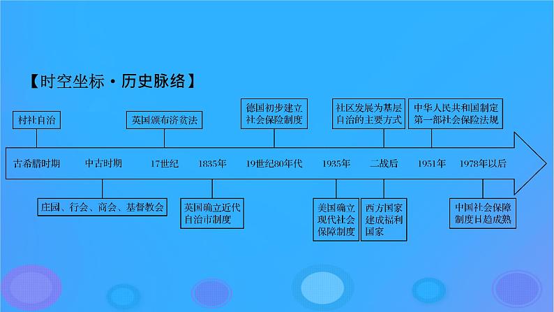 2022秋新教材高中历史第六单元基层治理与社会保障第18课世界主要国家的基层治理与社会保障课件部编版选择性必修1第3页