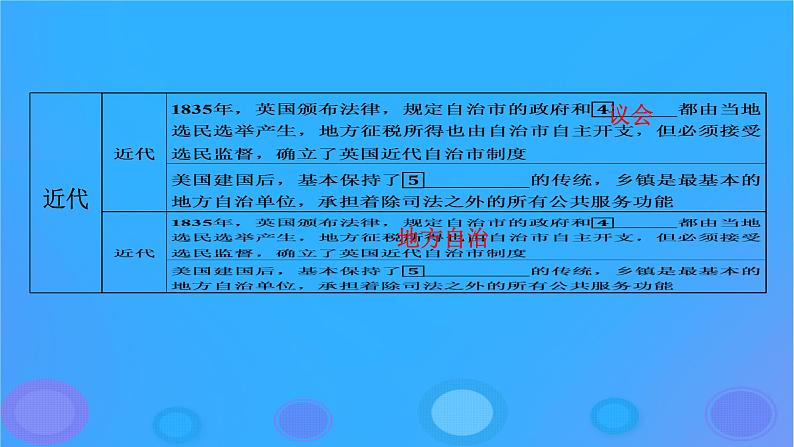 2022秋新教材高中历史第六单元基层治理与社会保障第18课世界主要国家的基层治理与社会保障课件部编版选择性必修1第6页