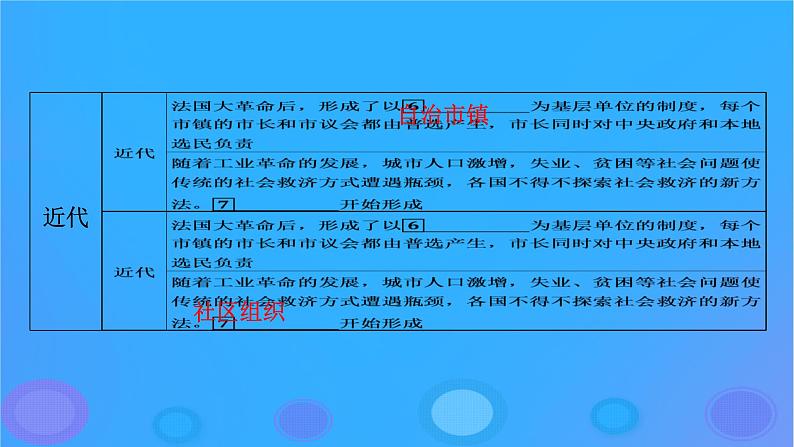 2022秋新教材高中历史第六单元基层治理与社会保障第18课世界主要国家的基层治理与社会保障课件部编版选择性必修1第7页