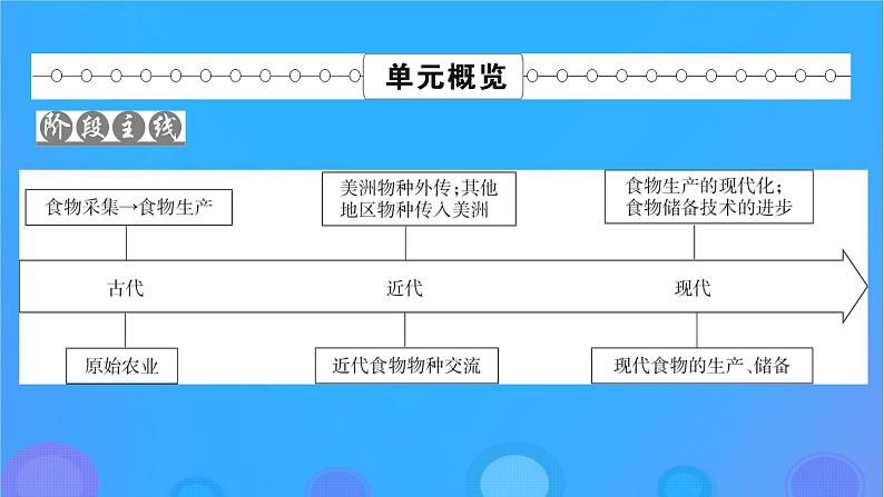 2022秋新教材高中历史第一单元食物生产与社会生活第1课从食物采集到食物生产课件部编版选择性必修202