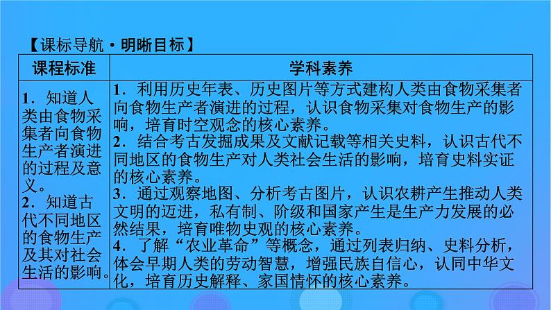 2022秋新教材高中历史第一单元食物生产与社会生活第1课从食物采集到食物生产课件部编版选择性必修206