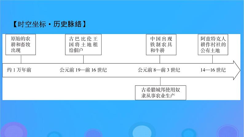 2022秋新教材高中历史第一单元食物生产与社会生活第1课从食物采集到食物生产课件部编版选择性必修207